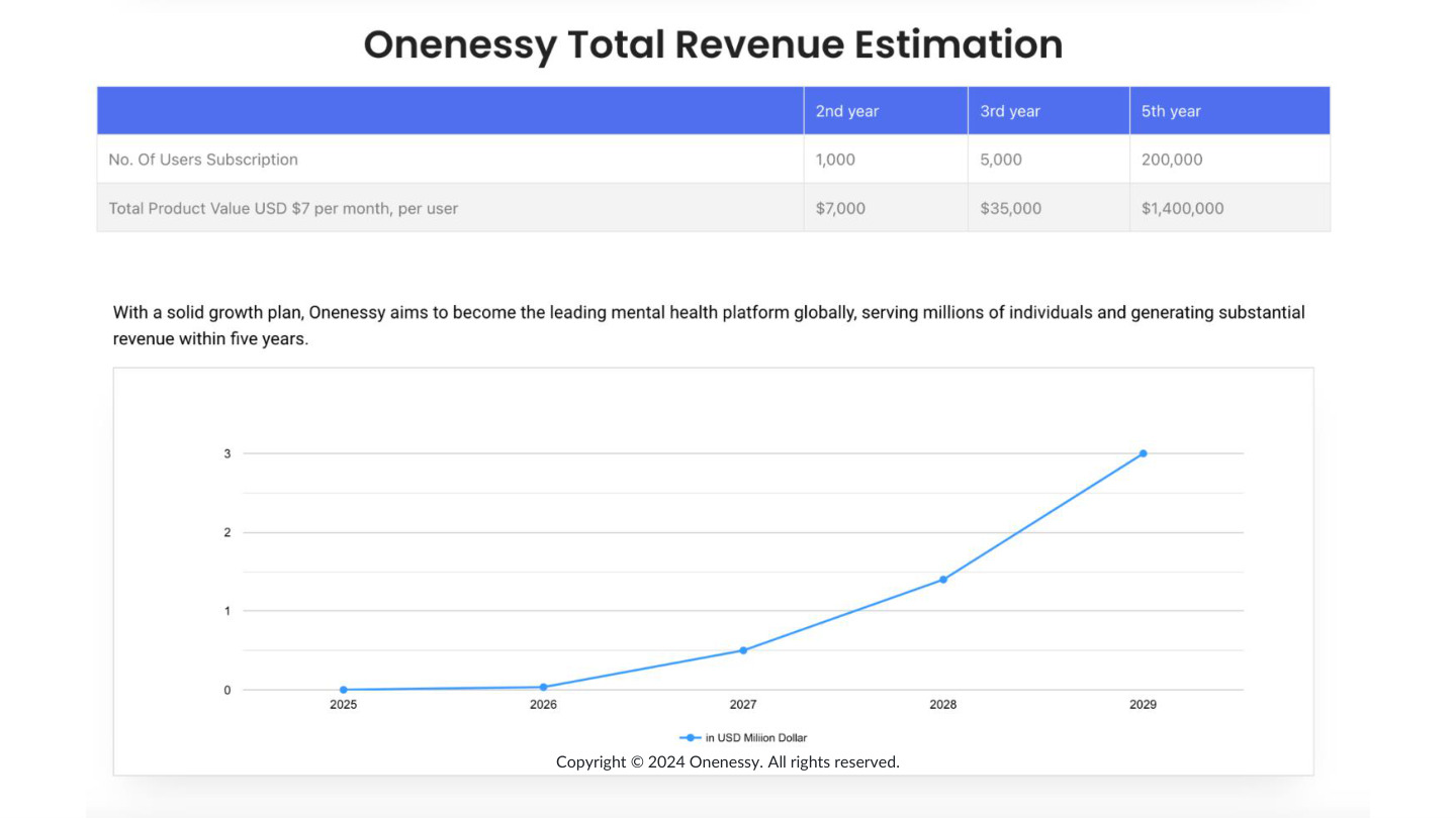 Onenessy Revenue Estimation